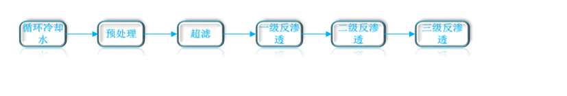 循环排污水领域(图1)